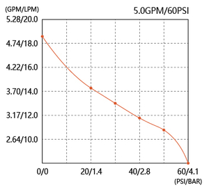 SEAFLO Črpalka za pranje 12V s kompletom dodatne opreme