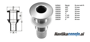 Skoznik trupa INOX 1"1/4 na cev 39mm