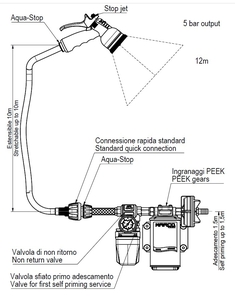 Marco pumpa za pranje palube kit DP9, 24V