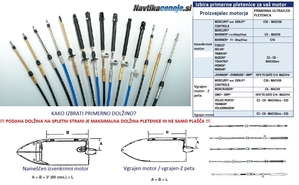 Sajla Ultraflex C2 dužine 17 ft
